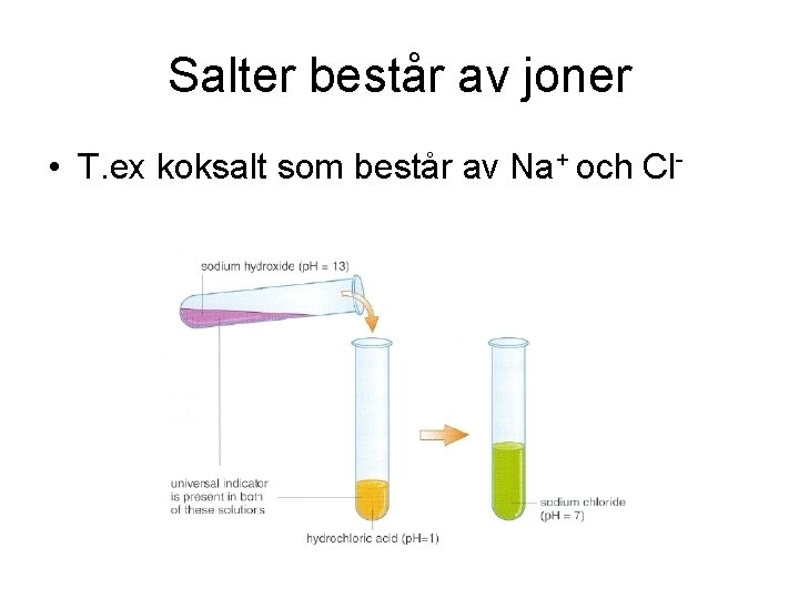 Salter består av joner • T. ex koksalt som består av Na+ och Cl-