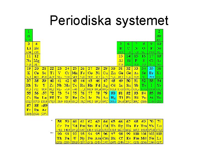 Periodiska systemet 