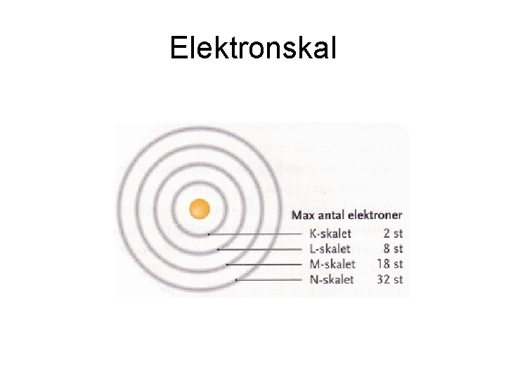 Elektronskal 