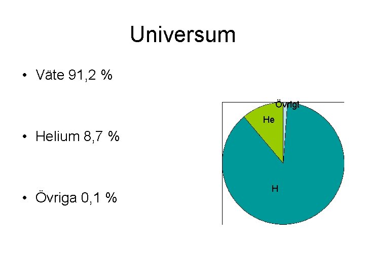 Universum • Väte 91, 2 % Övrigt He • Helium 8, 7 % •