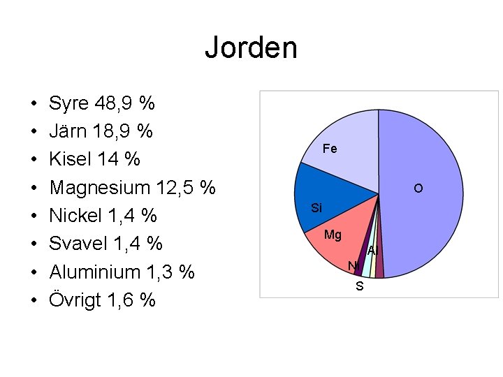 Jorden • • Syre 48, 9 % Järn 18, 9 % Kisel 14 %