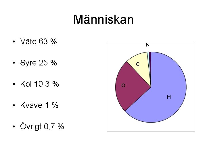 Människan • Väte 63 % N • Syre 25 % • Kol 10, 3