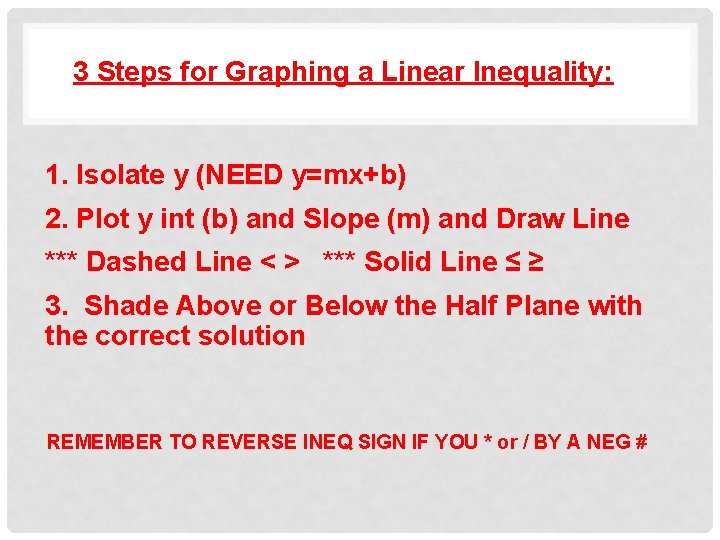 3 Steps for Graphing a Linear Inequality: 1. Isolate y (NEED y=mx+b) 2. Plot