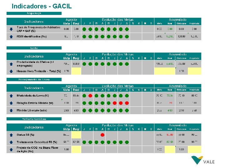 Indicadores - GACIL 