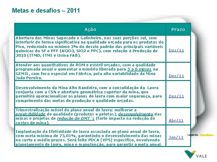 Metas e desafios – 2011 Ação Prazo Abertura das Minas Sapecado e Galinheiro, nas