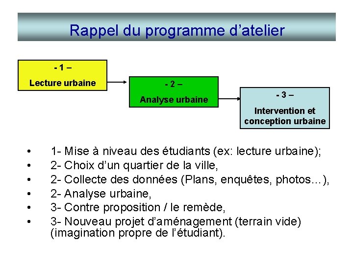 Rappel du programme d’atelier -1– Lecture urbaine -2– Analyse urbaine -3– Intervention et conception