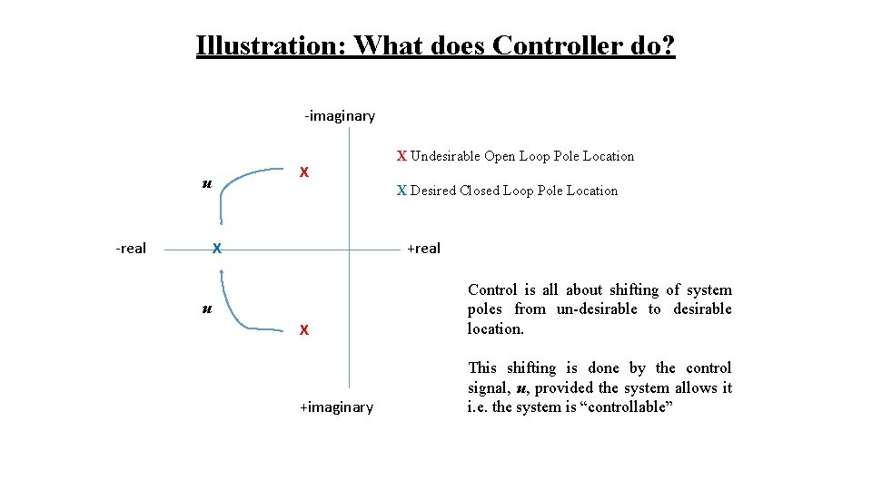 Illustration: What does Controller do? -imaginary X u -real X Undesirable Open Loop Pole