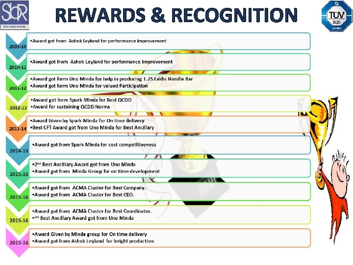 REWARDS & RECOGNITION 