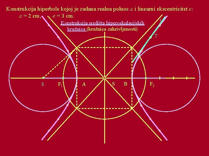 Konstrukcija hiperbole kojoj je zadana realna poluos a i linearni ekscentricitet e: a =