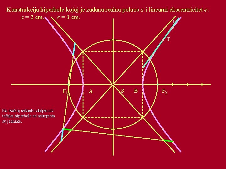 Konstrukcija hiperbole kojoj je zadana realna poluos a i linearni ekscentricitet e: a =
