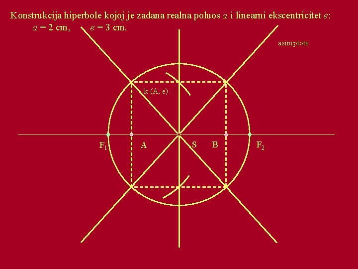 Konstrukcija hiperbole kojoj je zadana realna poluos a i linearni ekscentricitet e: a =