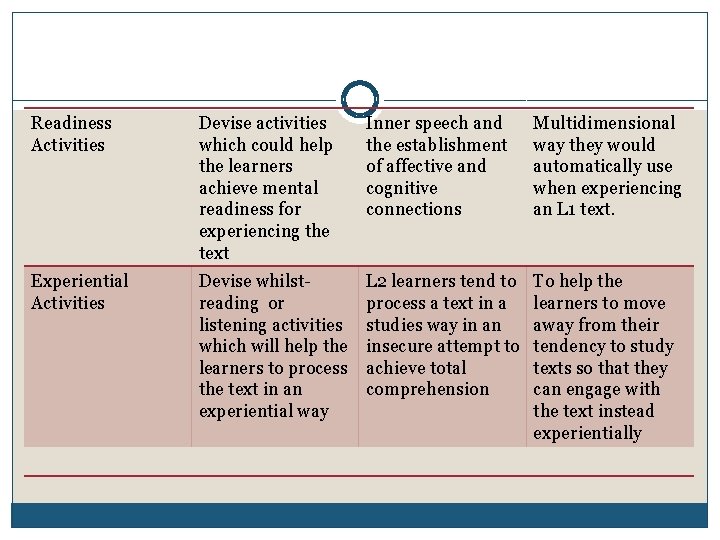 Readiness Activities Devise activities which could help the learners achieve mental readiness for experiencing