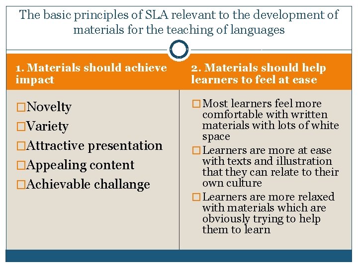 The basic principles of SLA relevant to the development of materials for the teaching