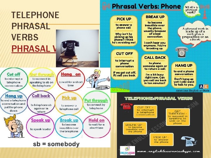 TELEPHONE PHRASAL VERBS FOR PHONE CALLS 