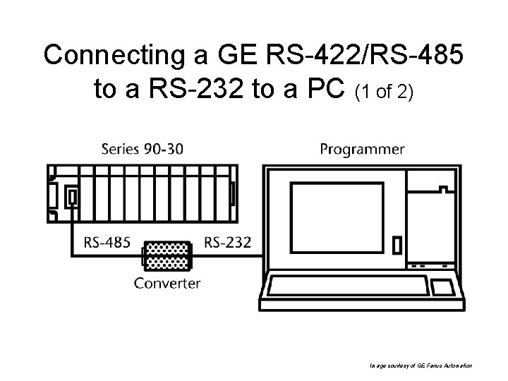 Connecting a GE RS-422/RS-485 to a RS-232 to a PC (1 of 2) Image Connecting a GE RS-422/RS-485 to a RS-232 to a PC (1 of 2) Image