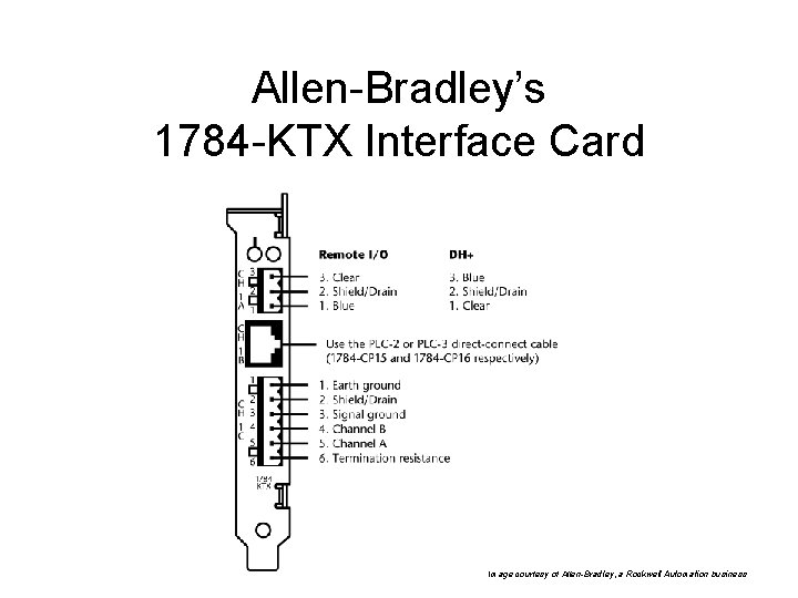 Allen-Bradley’s 1784 -KTX Interface Card Image courtesy of Allen-Bradley, a Rockwell Automation business Allen-Bradley’s 1784 -KTX Interface Card Image courtesy of Allen-Bradley, a Rockwell Automation business