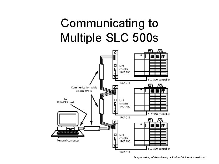 Communicating to Multiple SLC 500 s Image courtesy of Allen-Bradley, a Rockwell Automation business Communicating to Multiple SLC 500 s Image courtesy of Allen-Bradley, a Rockwell Automation business