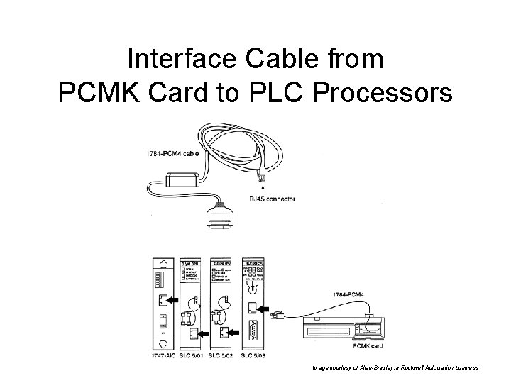Interface Cable from PCMK Card to PLC Processors Image courtesy of Allen-Bradley, a Rockwell Interface Cable from PCMK Card to PLC Processors Image courtesy of Allen-Bradley, a Rockwell