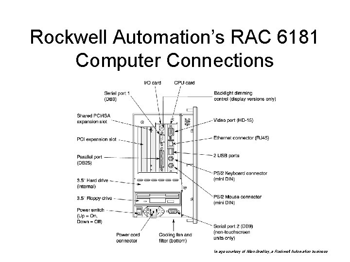 Rockwell Automation’s RAC 6181 Computer Connections Image courtesy of Allen-Bradley, a Rockwell Automation business Rockwell Automation’s RAC 6181 Computer Connections Image courtesy of Allen-Bradley, a Rockwell Automation business