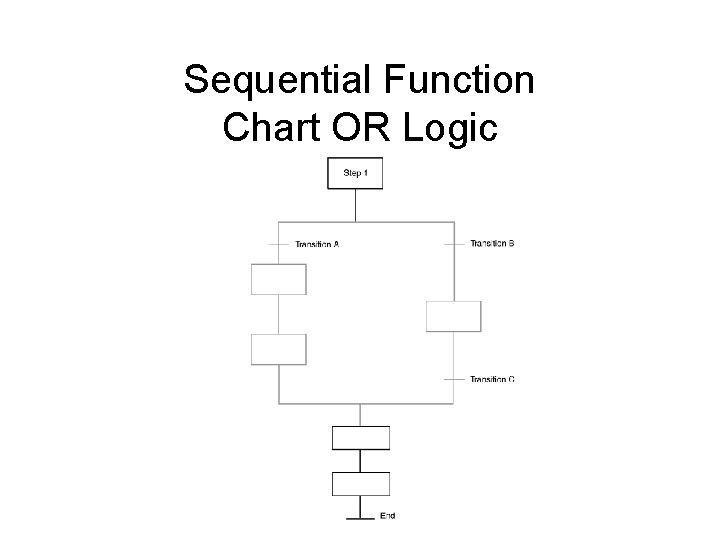 Sequential Function Chart OR Logic Sequential Function Chart OR Logic