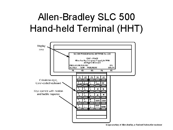 Allen-Bradley SLC 500 Hand-held Terminal (HHT) Image courtesy of Allen-Bradley, a Rockwell Automation business Allen-Bradley SLC 500 Hand-held Terminal (HHT) Image courtesy of Allen-Bradley, a Rockwell Automation business