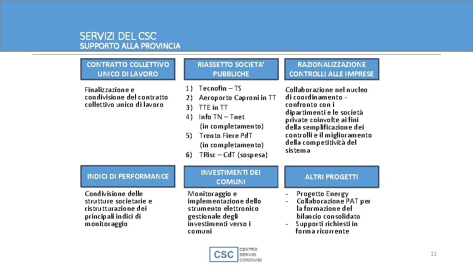 SERVIZI DEL CSC SUPPORTO ALLA PROVINCIA CONTRATTO COLLETTIVO UNICO DI LAVORO Finalizzazione e condivisione