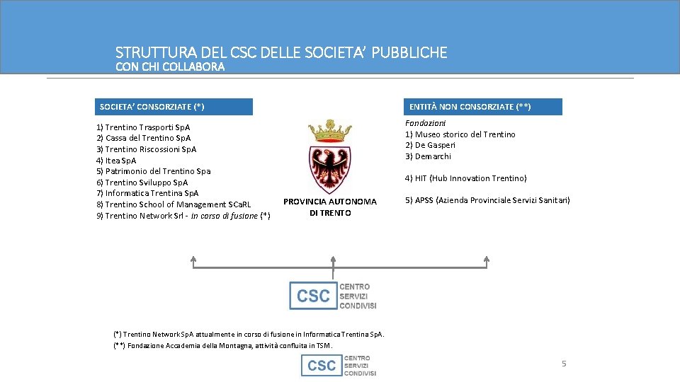 STRUTTURA DEL CSC DELLE SOCIETA’ PUBBLICHE CON CHI COLLABORA SOCIETA’ CONSORZIATE (*) 1) Trentino