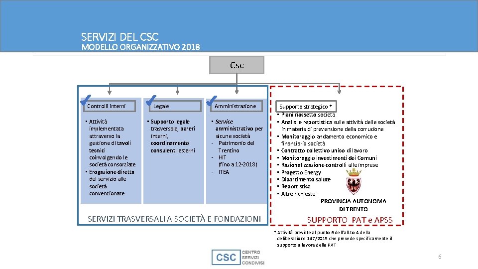 SERVIZI DEL CSC MODELLO ORGANIZZATIVO 2018 Csc Controlli interni • Attività implementata attraverso la