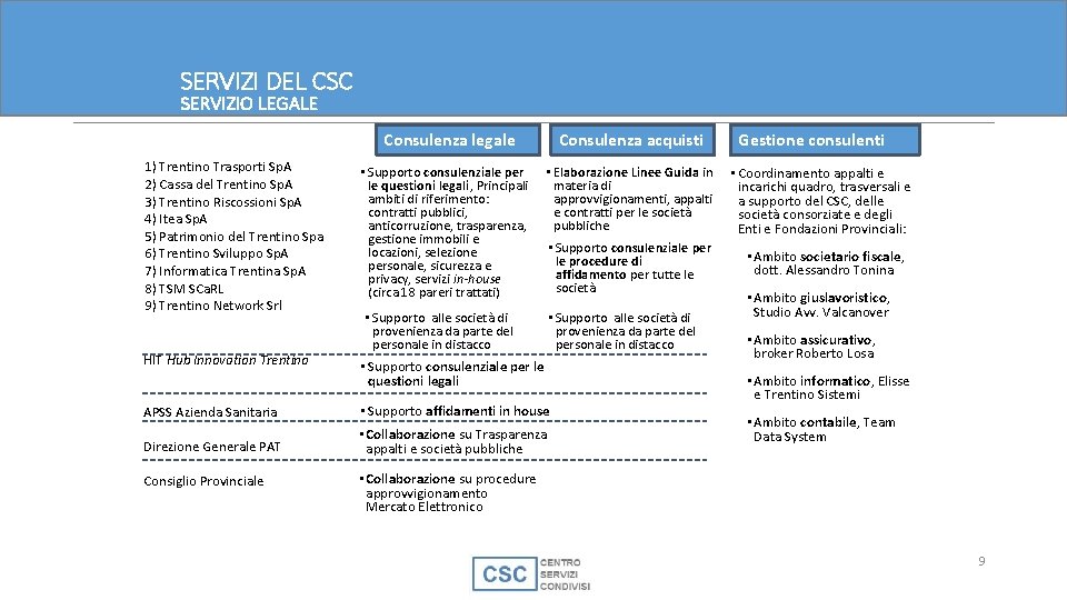 SERVIZI DEL CSC SERVIZIO LEGALE Consulenza legale 1) Trentino Trasporti Sp. A 2) Cassa