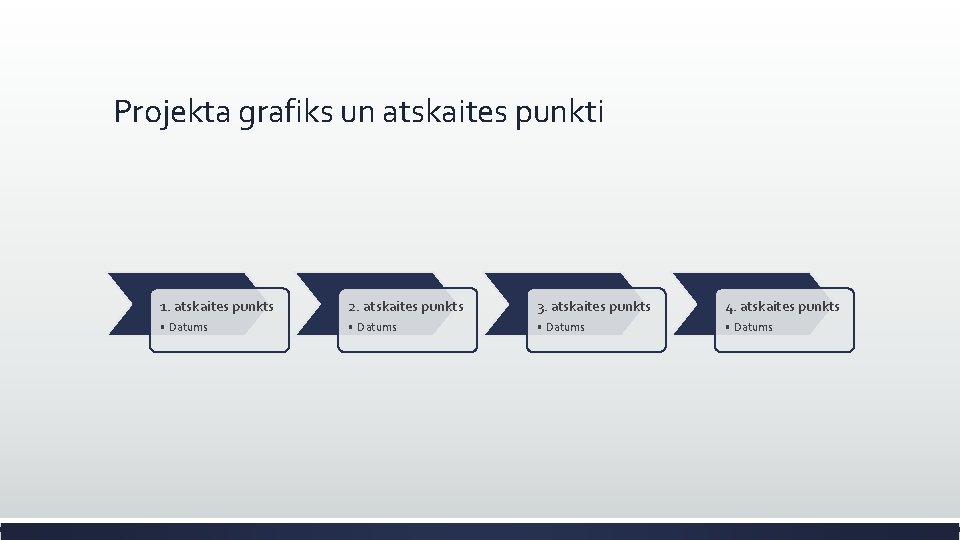 Projekta grafiks un atskaites punkti 1. atskaites punkts 2. atskaites punkts 3. atskaites punkts