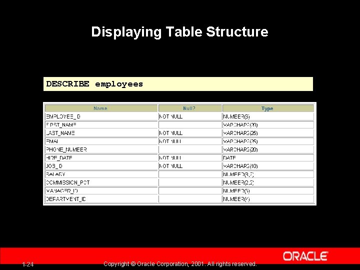 Displaying Table Structure DESCRIBE employees 1 -24 Copyright © Oracle Corporation, 2001. All rights