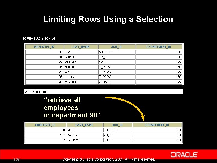 Limiting Rows Using a Selection EMPLOYEES … “retrieve all employees in department 90” 1