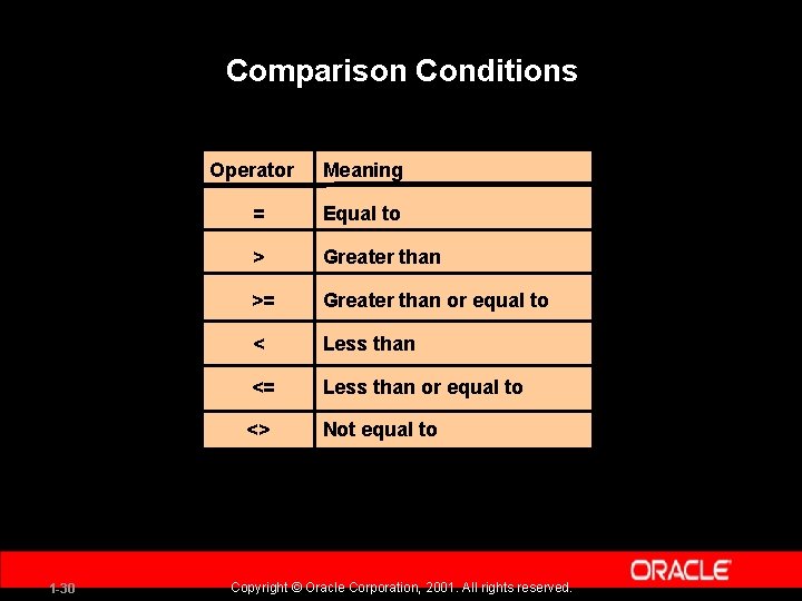 Comparison Conditions Operator 1 -30 Meaning = Equal to > Greater than >= Greater