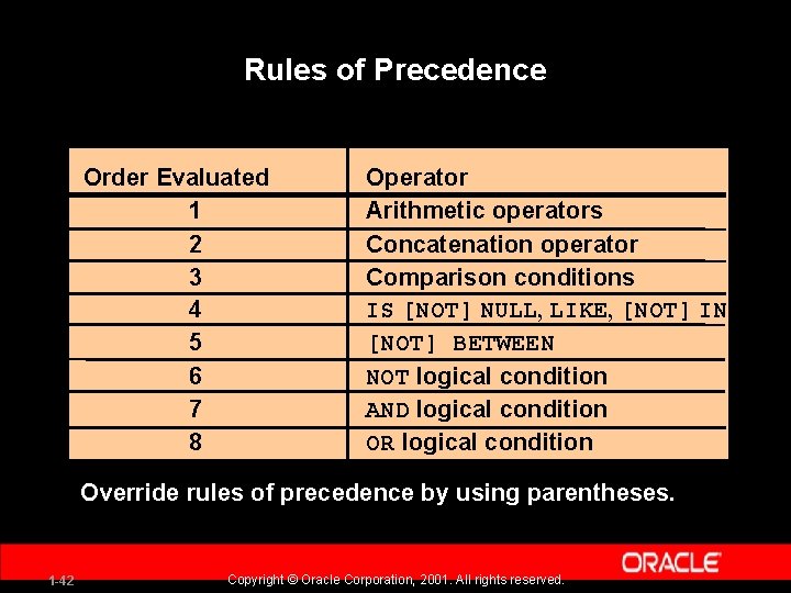 Rules of Precedence Order Evaluated 1 2 3 4 5 6 7 8 Operator