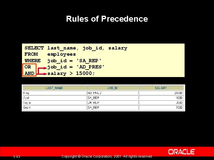 Rules of Precedence SELECT FROM WHERE OR AND 1 -43 last_name, job_id, salary employees