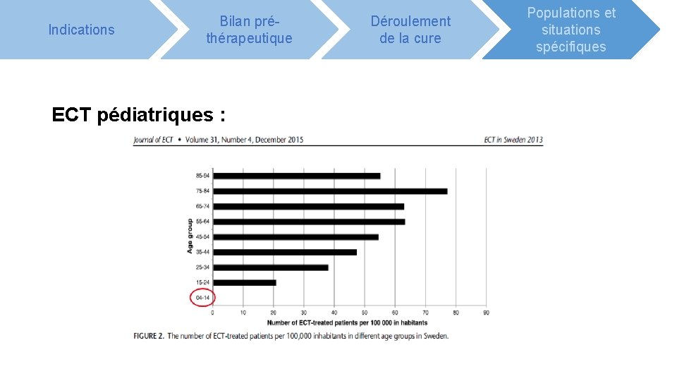 Indications Bilan préthérapeutique ECT pédiatriques : Déroulement de la cure Populations et situations spécifiques