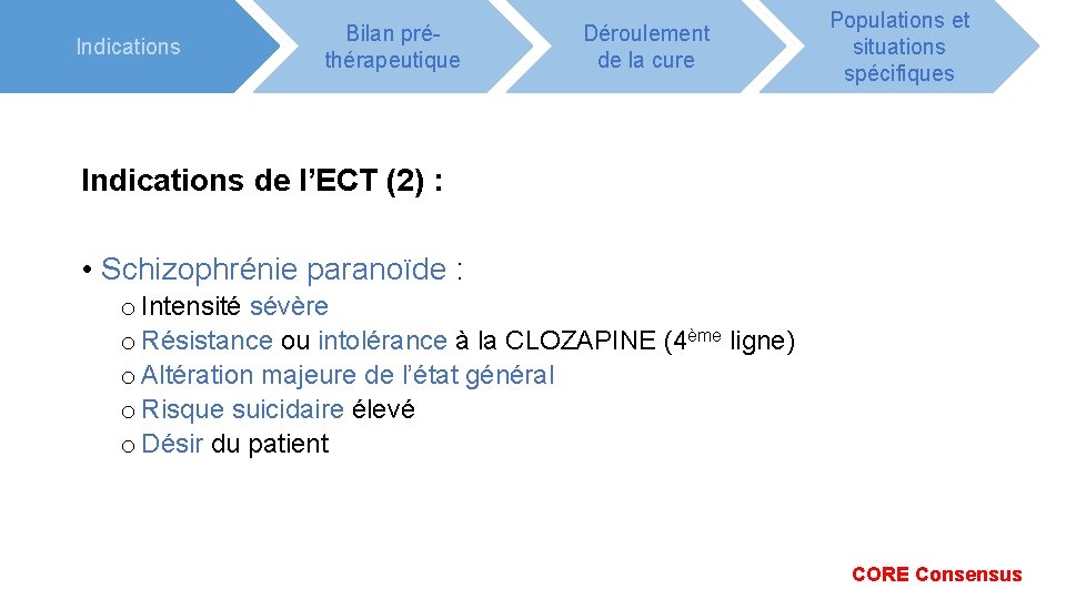 Indications Bilan préthérapeutique Déroulement de la cure Populations et situations spécifiques Indications de l’ECT