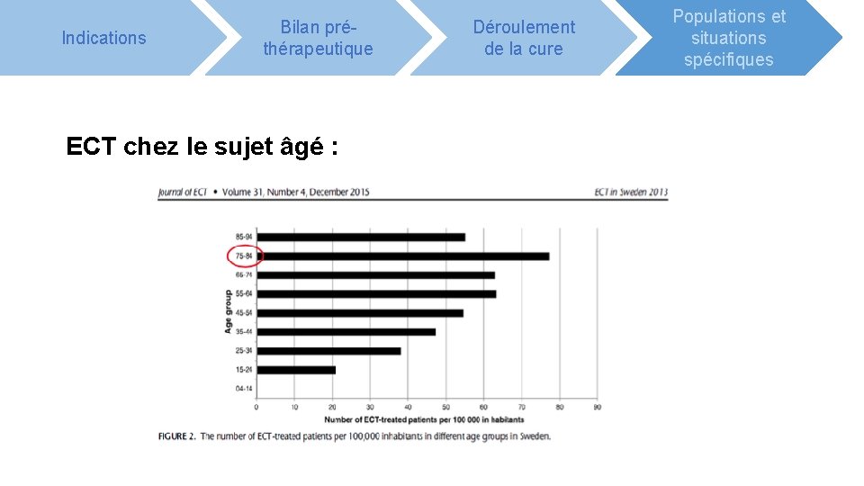 Indications Bilan préthérapeutique ECT chez le sujet âgé : Déroulement de la cure Populations