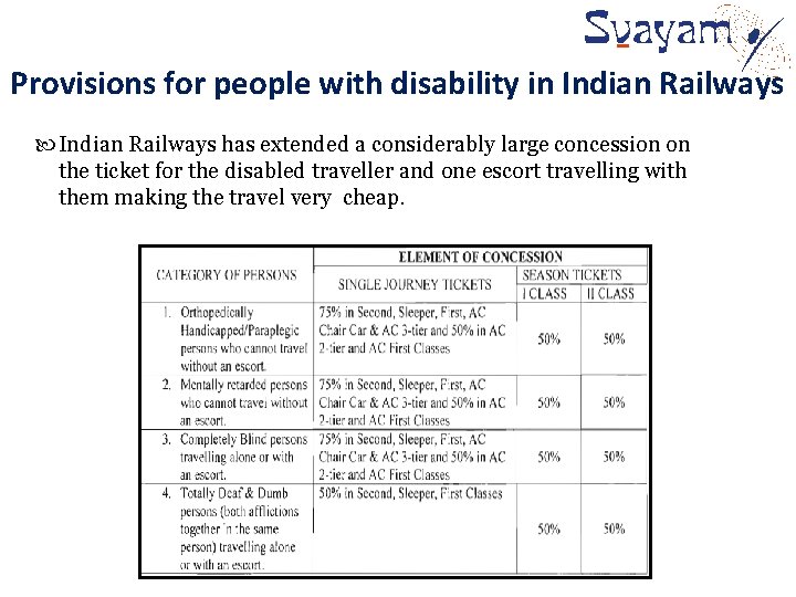 Provisions for people with disability in Indian Railways has extended a considerably large concession