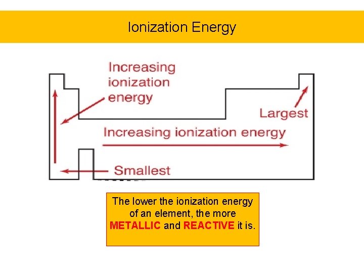 Ionization Energy The lower the ionization energy of an element, the more METALLIC and