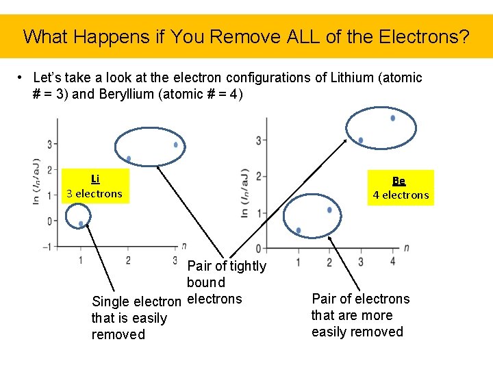 What Happens if You Remove ALL of the Electrons? • Let’s take a look