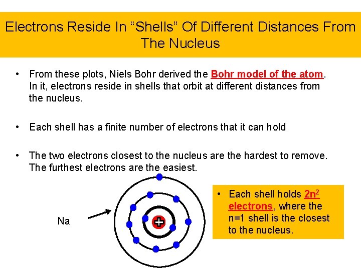 Electrons Reside In “Shells” Of Different Distances From The Nucleus • From these plots,