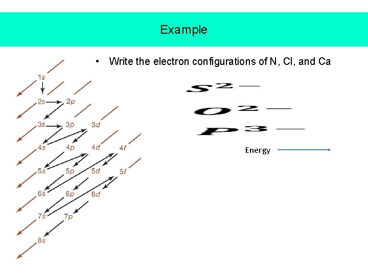 Example • Write the electron configurations of N, Cl, and Ca Energy 