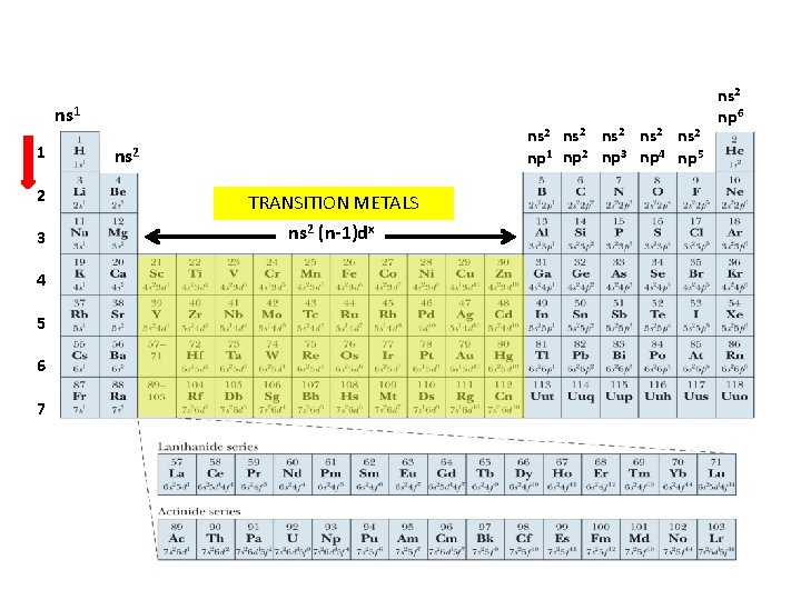 ns 1 1 2 3 4 5 6 7 ns 2 ns 2 np