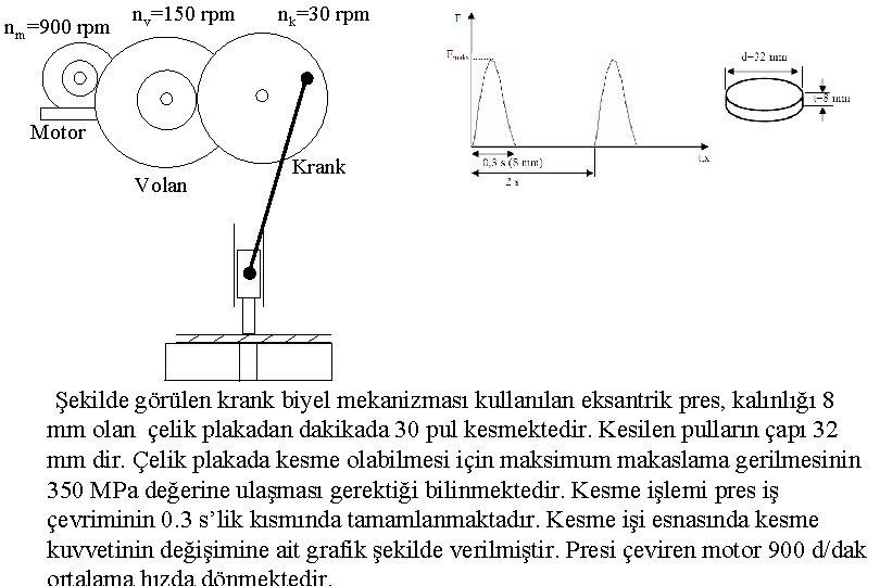 nm=900 rpm nv=150 rpm nk=30 rpm Motor Volan Krank Şekilde görülen krank biyel mekanizması