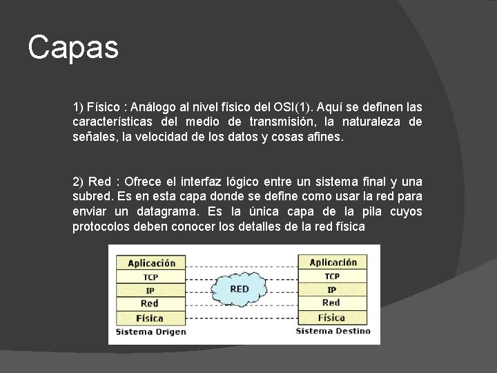 Capas 1) Físico : Análogo al nivel físico del OSI(1). Aquí se definen las