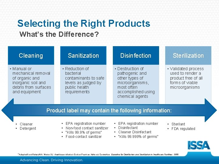 Selecting the Right Products What’s the Difference? Cleaning Sanitization Disinfection • Manual or mechanical