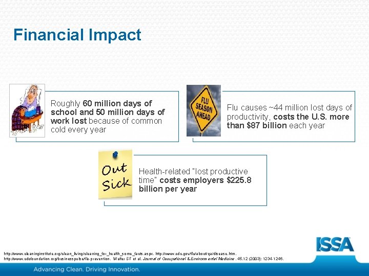 Financial Impact Roughly 60 million days of school and 50 million days of work