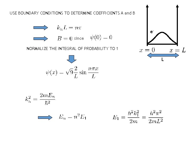 USE BOUNDARY CONDITIONS TO DETERMINE COEFFICIENTS A and B esince NORMALIZE THE INTEGRAL OF