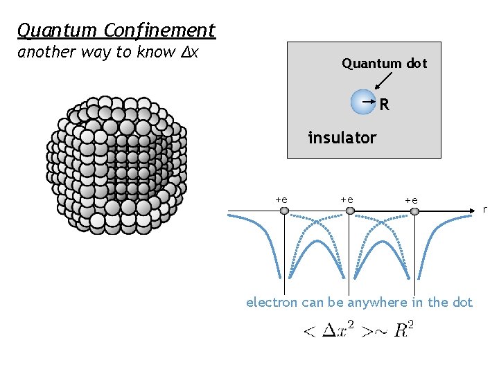 Quantum Confinement another way to know Δx Quantum dot R insulator +e +e +e